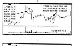 直效盘中1小时判断主力进出进阶修炼