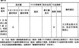 18日均线个股速查表如何使用？