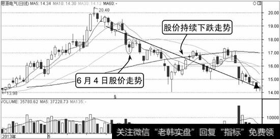 思源电气K线走势图