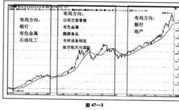 如何利用直效技术分析法如何打埋伏战？