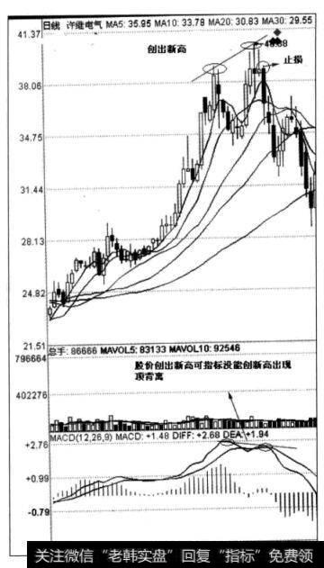 图2-10许继电器日线图