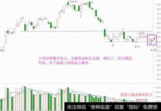 上涨需真金白银，信心仍将缺乏