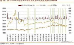 哪些因素促成市场价格变化？价格运动模型有哪些事件需要考虑？