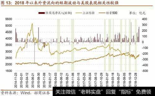 哪些因素促成市场价格变化？价格运动模型有哪些事件需要考虑？