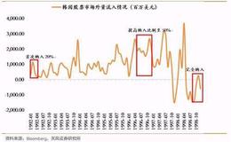 X-诱因对股票价格意味着什么？周期如何在市场中自我表现？