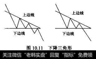 什么叫做下降三角形?