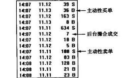 股价涨跌的实质是什么？