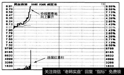 股票持续上涨的<a href='/zuoyugen/290230.html'>趋势</a>是什么样的？