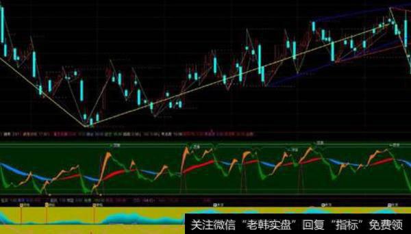 通达信可牛<a href='/tongdaxin/286635.html'>选股指标</a>公式源码详解