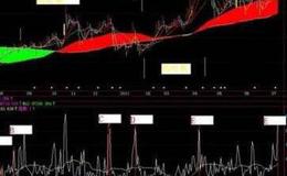 通达信巨量假阴打桩阳选股指标公式源码详解