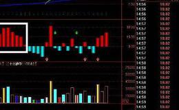 通达信行业概念排序指标公式源码详解