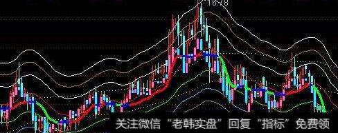 通达信古老的分时指标公式源码详解