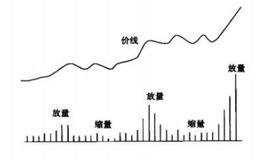 为什么股价会出现台阶式上涨的现象？