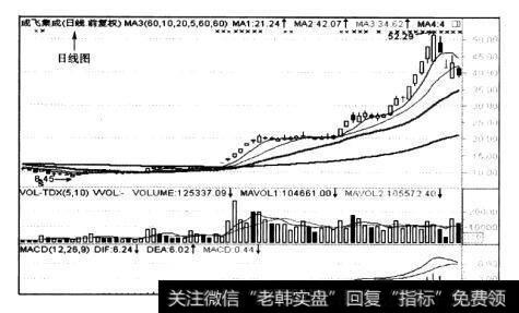 股价出现台阶式上涨的操盘要点是什么？