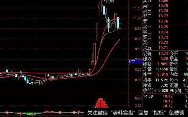 通达信抛售强弱指标公式源码详解