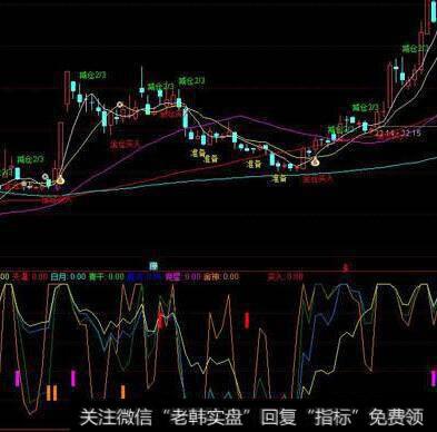 通达信<a href='/zuoyugen/290230.html'>趋势</a>为王守法必盈指标公式源码详解