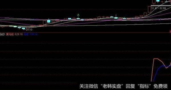 通达信底部参加逃顶指标公式源码详解