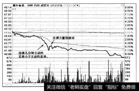 股价出现持续下跌的现象表现在什么地方？