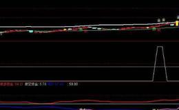 通达信股市黑抢手指标公式源码详解