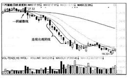 股价持续下跌在K线图（主要是日线图）上的表现形式是什么？