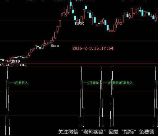 通达信力量指数指标公式源码详解