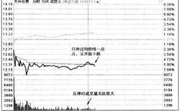 为什么股价会出现反弹无力的现象？