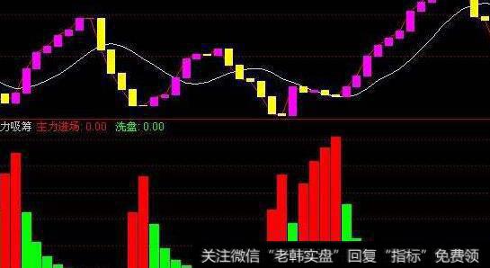 通达信德胜门<a href='/tongdaxin/286635.html'>选股指标</a>公式源码详解