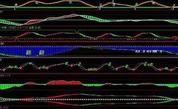 通达信趋势全控指标公式源码详解