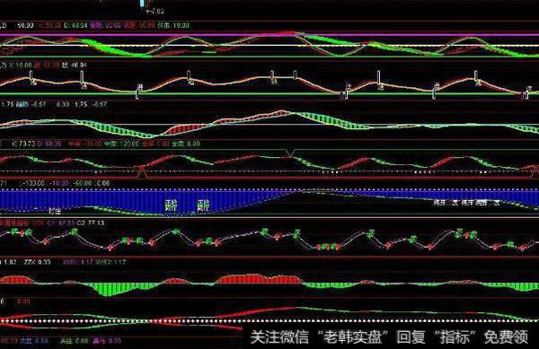 通达信<a href='/zuoyugen/290230.html'>趋势</a>全控指标公式源码详解