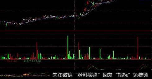 通达信绿线捡钱指标公式源码详解