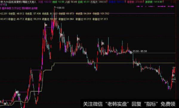 通达信仓位提示指标公式源码详解