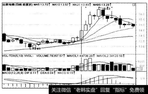 投资者要提高买入率时要考虑的条件及操盘要点是什么？