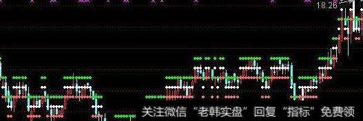 通达信平行轨道主图指标公式源码详解