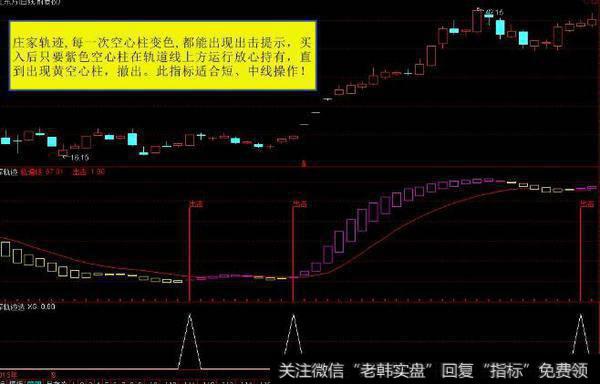 通达信普通布林主图指标公式源码详解