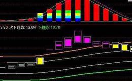 通达信赢在轨道主图指标公式源码详解