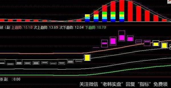 通达信赢在轨道主图指标公式源码详解