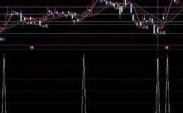 通达信成交量堆量指标公式源码详解