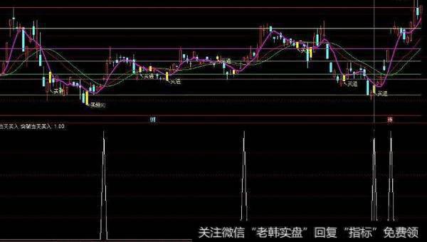 通达信成交量堆量指标公式源码详解