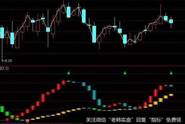 通达信价升量涨指标公式源码详解