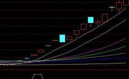 通达信靠线买入主图指标公式源码详解