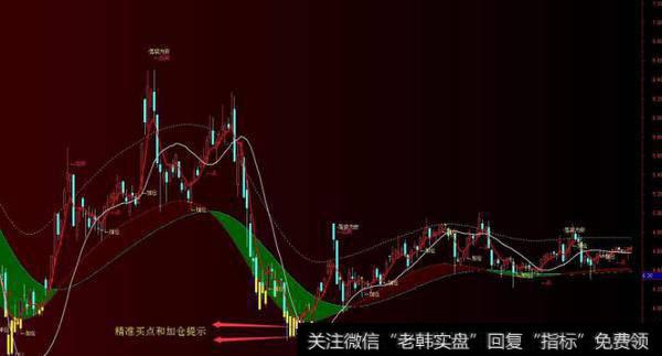 通达信反弹捉<a href='/scdx/290019.html'>牛股</a>指标公式源码详解