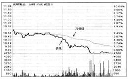 为什么股价会出现台阶式下跌的现象？