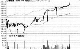 为什么股价下跌会出现“跌不动”的形式？