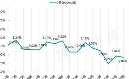 什么是股票定价模型？股票定价模型主要包括哪些？