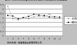 股票定价模型之CAPM模型详解