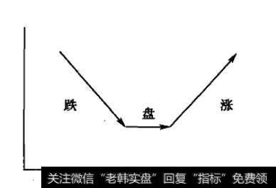 这种回调不影响本级趋势的延续，仍就是涨