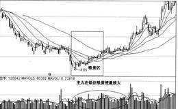 主力手法与波段操作