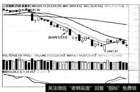 5日和10<a href='/cgjq/288763.html'>日均线</a>几乎平行地下行，形成标准协同