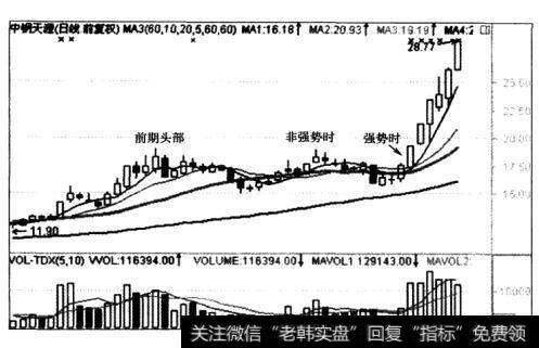 股价涨跌的气势表现在哪几个方面？