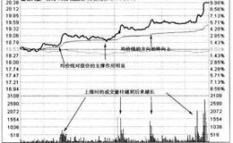 单日强势股的“势”是怎样表现的？